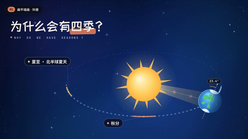 扁平插画 · 科普