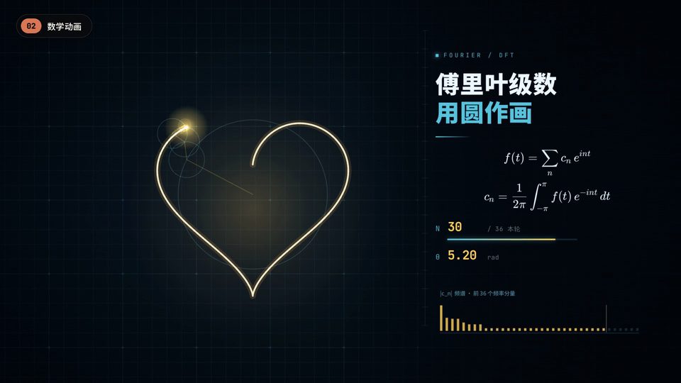 数学动画