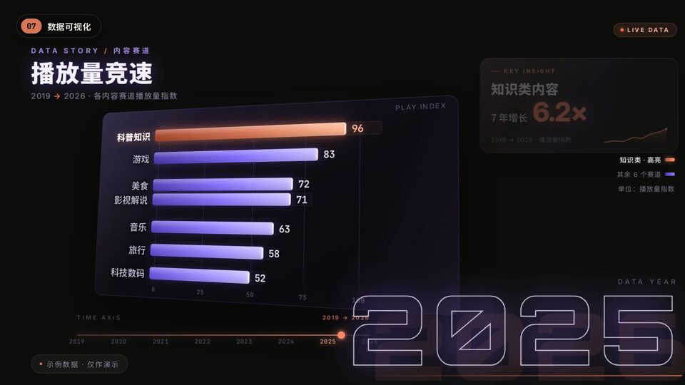 数据可视化